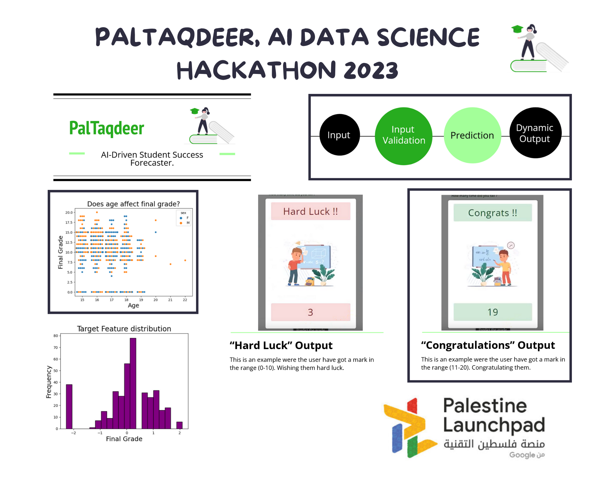 Hackathon competition