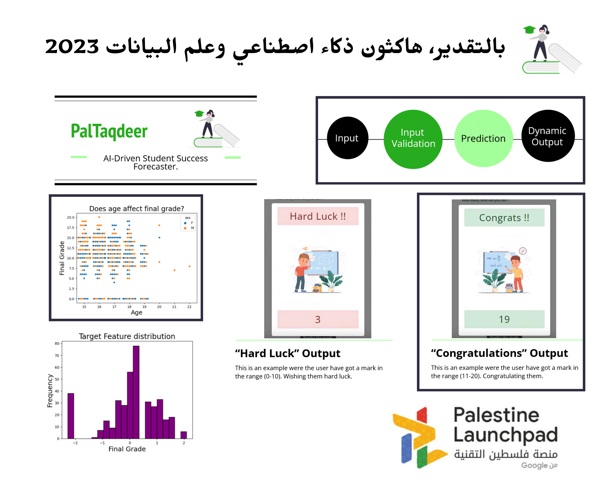 Hackathon competition